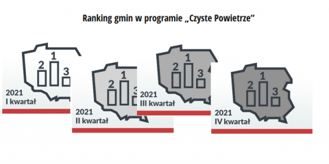 Czyste powietrze - podsumowanie roku 2021