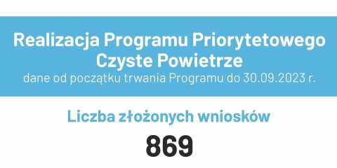 Gmina Mosina ponownie liderem!