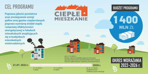 „Ciepłe Mieszkanie” - uzyskaj dofinansowanie