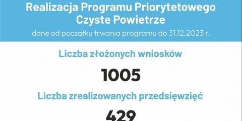 Mieszkańcy Gminy Mosina są liderami