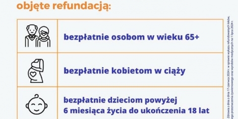 Szczepienia przeciw grypie – informacje