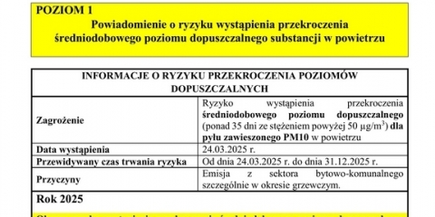Powiadomienie o ryzyku wystąpienia przekroczenia średniodobowego poziomu dopuszczalnego substancji w powietrzu