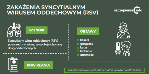 Bezpłatne szczepienia przeciwko wirusowi RSV
