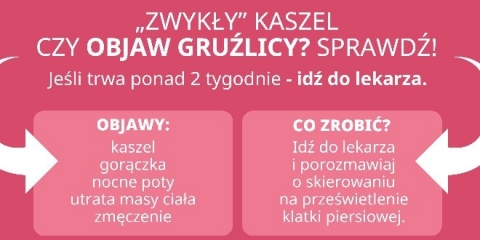 „Zwykły kaszel czy objaw gruźlicy? Sprawdź!”. 