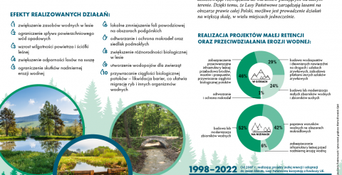 Wielkie efekty małej retencji - nadl