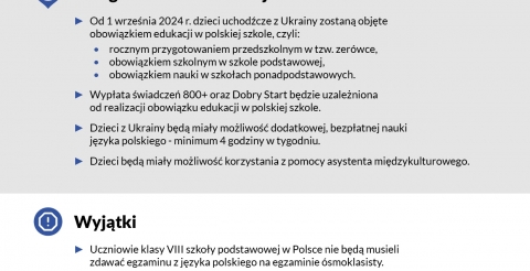 Uczniowie z Ukrainy w polskich szkołach