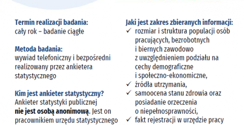 Badania GUS w naszej gminie