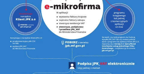 plakat_A3_CMYK_Utworz_podpisz_i_przeslij_JPK_VAT_(1)