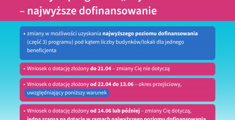 Nowe zasady w programie „Czyste Powietrze”
