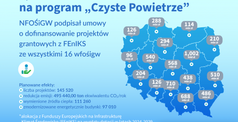 Nowe zasady w programie „Czyste Powietrze”