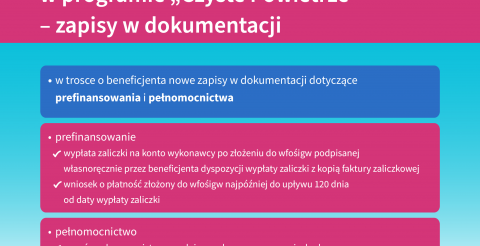 Nowe zasady w programie „Czyste Powietrze”