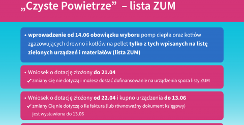 Nowe zasady w programie „Czyste Powietrze”