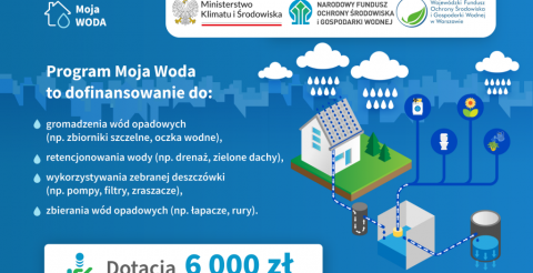 Program Priorytetowy Moja Woda 
