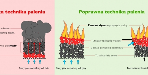 rozpalaj bezdymnie7