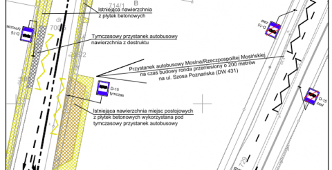 przystanki