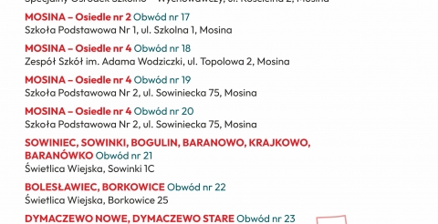 Wybory do Parlamentu Europejskiego 2024